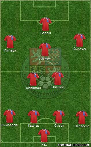 Czech Republic Formation 2012