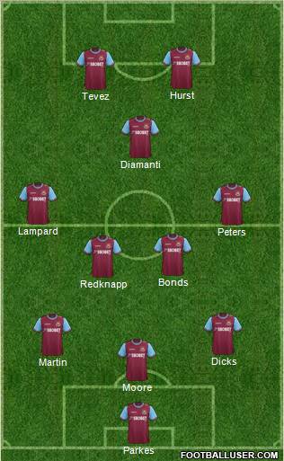 West Ham United Formation 2012