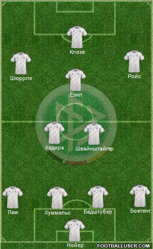 Germany Formation 2012