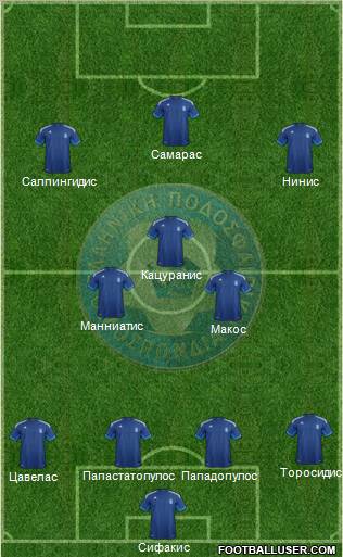 Greece Formation 2012