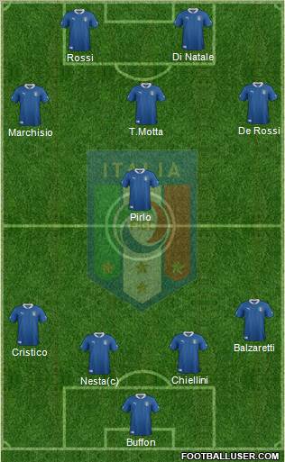 Italy Formation 2012