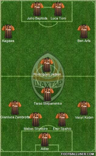 Shakhtar Donetsk Formation 2012