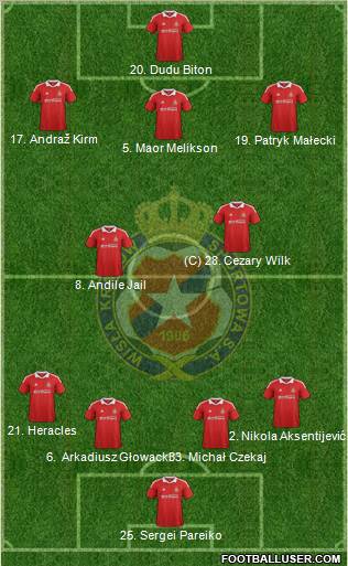 Wisla Krakow Formation 2012