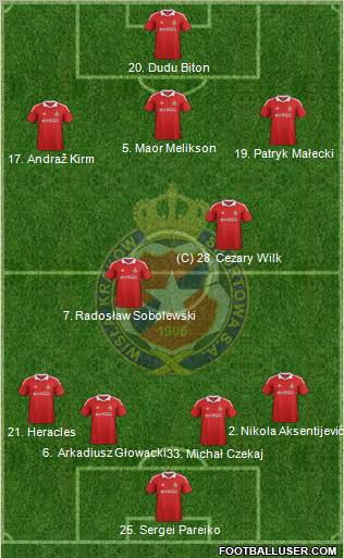 Wisla Krakow Formation 2012