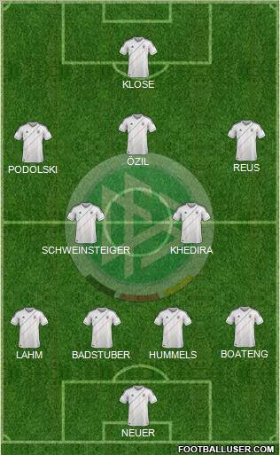 Germany Formation 2012