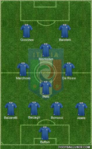 Italy Formation 2012