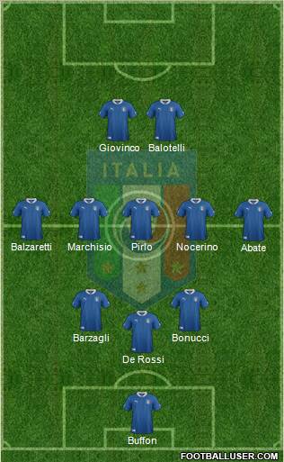 Italy Formation 2012