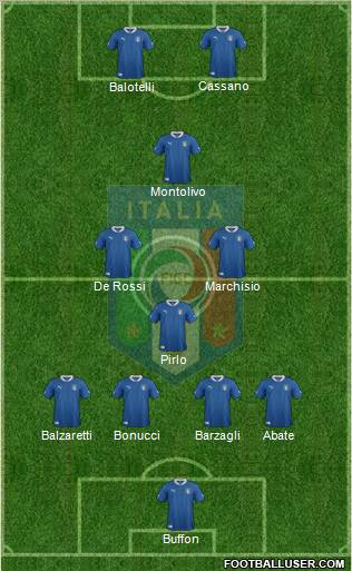 Italy Formation 2012