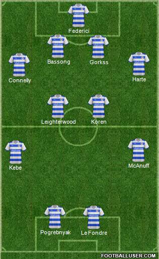 Reading Formation 2012