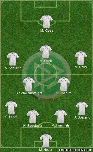 Germany Formation 2012