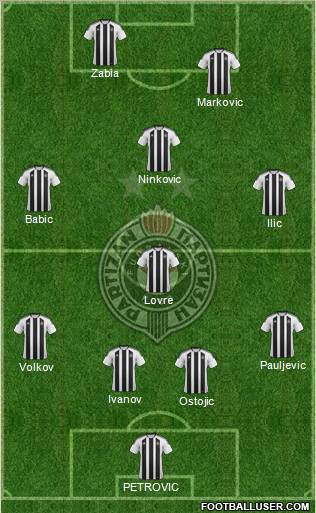 FK Partizan Beograd Formation 2012