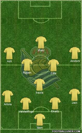 Real Sociedad S.A.D. Formation 2012