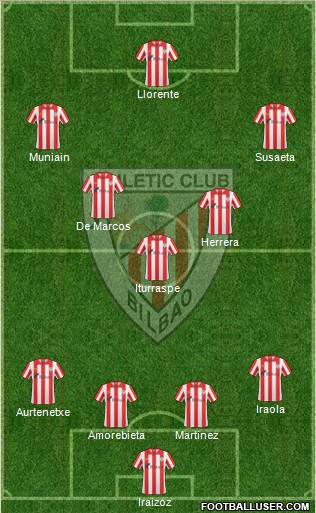 Bilbao Athletic Formation 2012