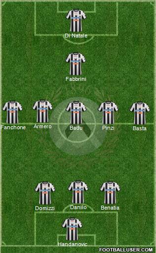 Udinese Formation 2012