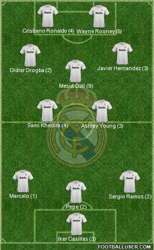 Real Madrid C.F. Formation 2012