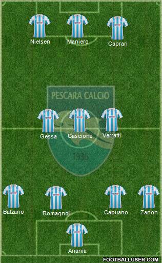 Pescara Formation 2012