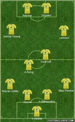 Norwich City Formation 2012