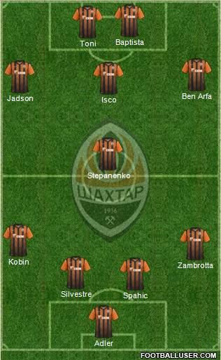 Shakhtar Donetsk Formation 2012