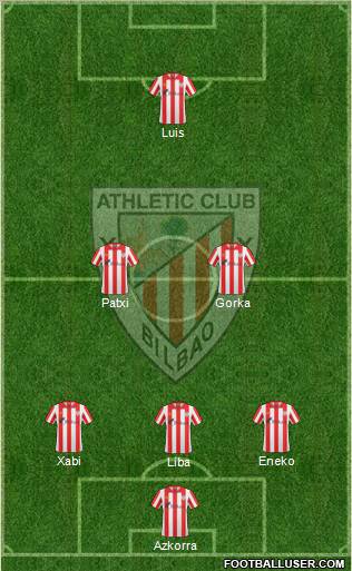 Bilbao Athletic Formation 2012