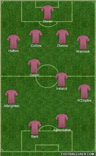 Aston Villa Formation 2012