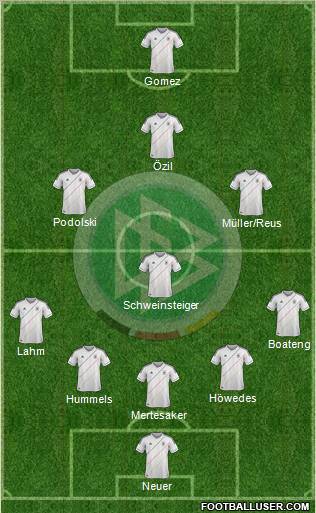 Germany Formation 2012