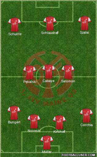 1.FSV Mainz 05 Formation 2012