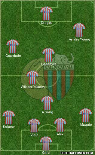 Catania Formation 2012