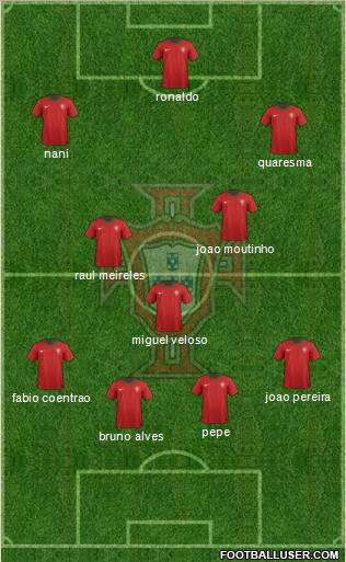 Portugal Formation 2012