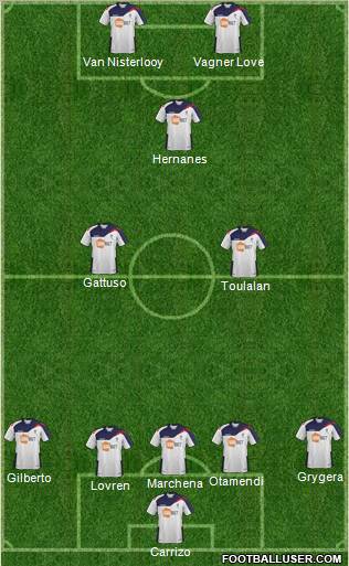 Bolton Wanderers Formation 2012