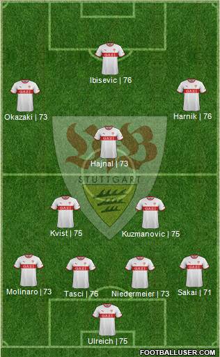 VfB Stuttgart Formation 2012