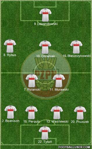 Poland Formation 2012