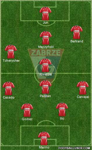 Gornik Zabrze Formation 2012