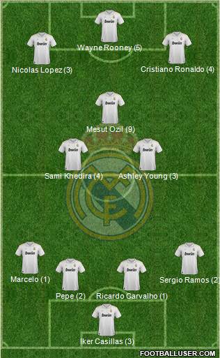 Real Madrid C.F. Formation 2012