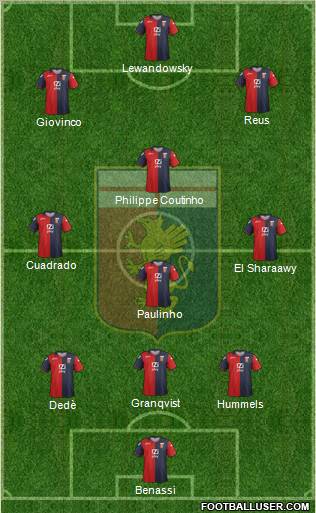 Genoa Formation 2012