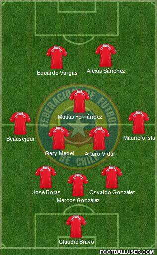 Chile Formation 2012