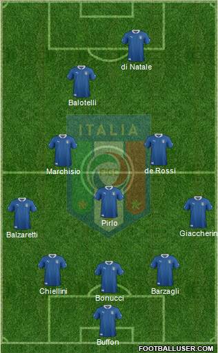 Italy Formation 2012