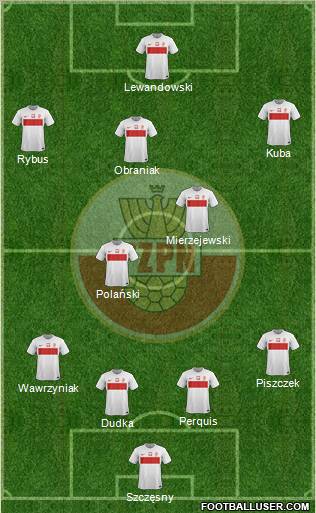 Poland Formation 2012