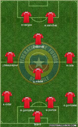 Chile Formation 2012