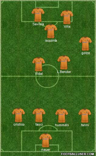 Wolverhampton Wanderers Formation 2012