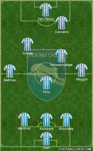 Pescara Formation 2012