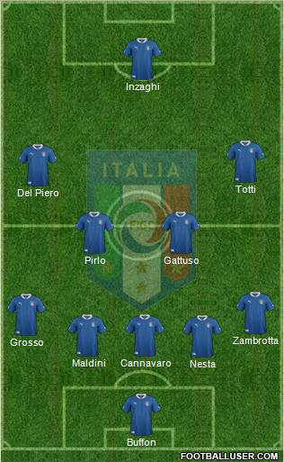 Italy Formation 2012