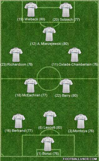 Derby County Formation 2012