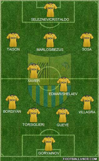 Metalist Kharkiv Formation 2012