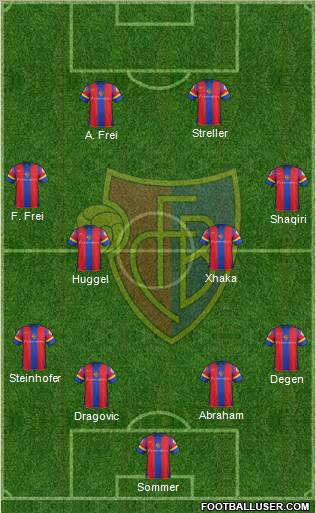 FC Basel Formation 2012