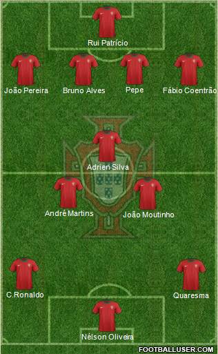 Portugal Formation 2012