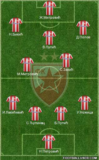 FC Red Star Belgrade Formation 2012