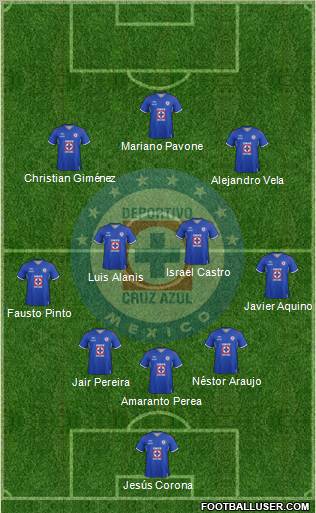 Club Deportivo Cruz Azul Formation 2012