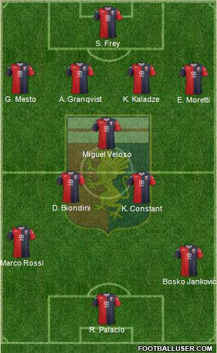 Genoa Formation 2012