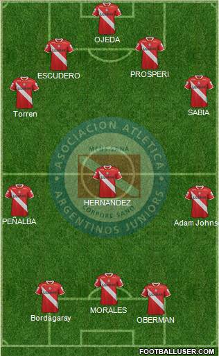 Argentinos Juniors Formation 2012