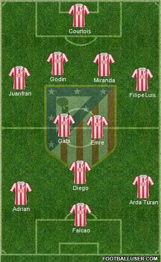 Atlético Madrid B Formation 2012